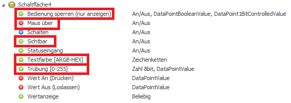 Komponenten unabhänige Datenpunkte