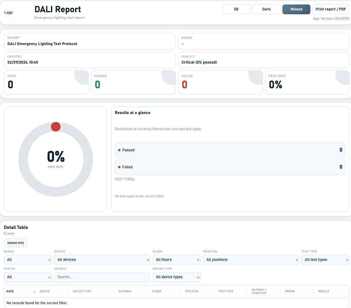 DALI-Report