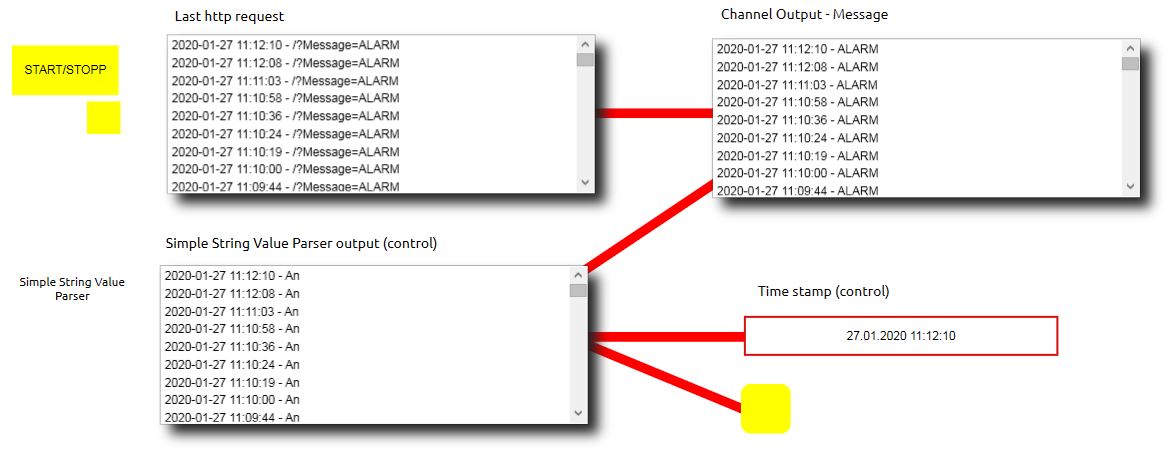 15-http-server-testvisu
