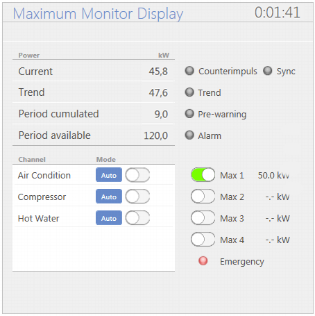 Monitor display